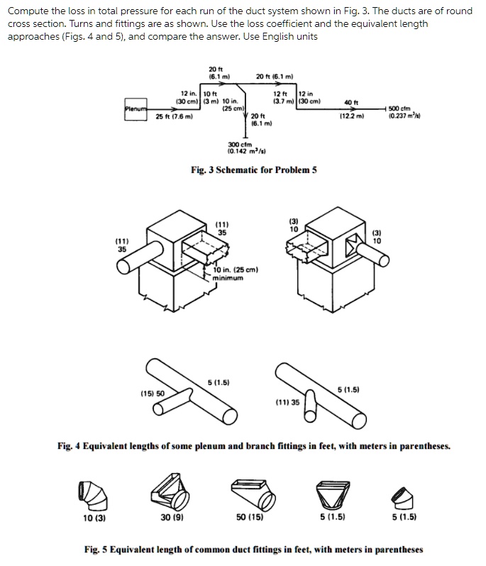 SOLVED Compute the loss in total pressure for each run of the duct