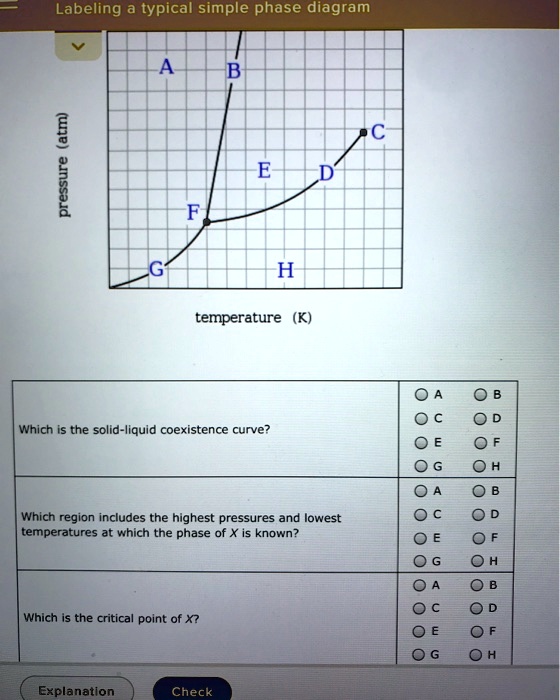 SOLVED Labeling a typical simple phase diagram 1 [ H temperature (K