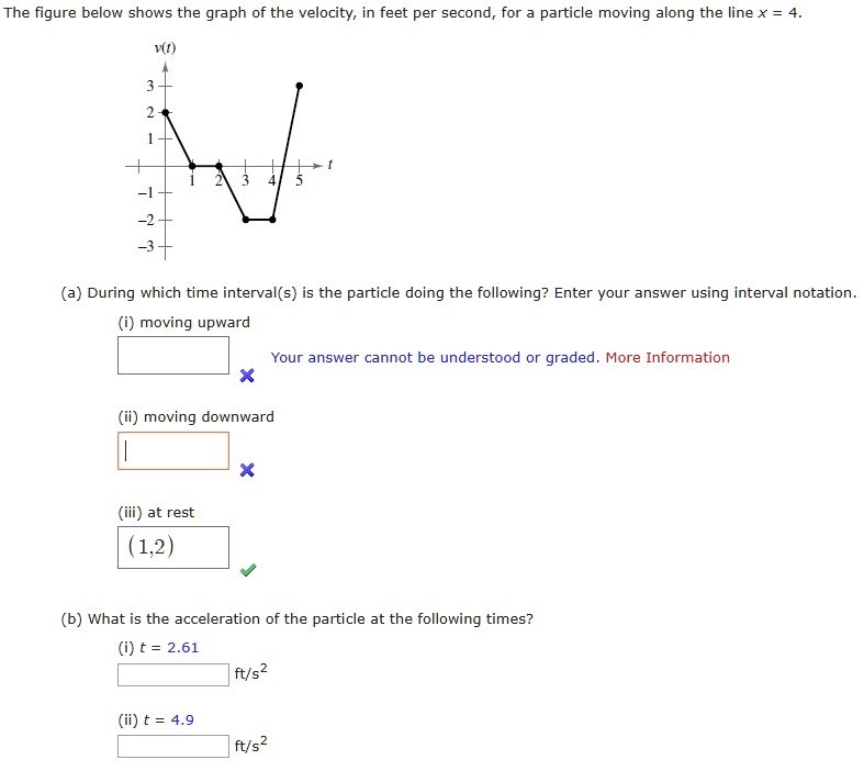 The Figure Below Shows The Graph Of The Velocity In Feet Per Second For ...