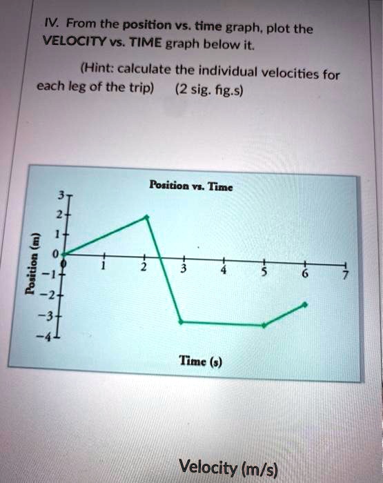 Iv from the position vs time graph plot the velocity vs time...
