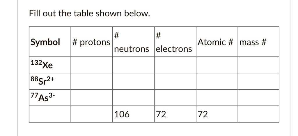 SOLVED: Fill out the table shown below. Symbol protons Atomic # mass ...