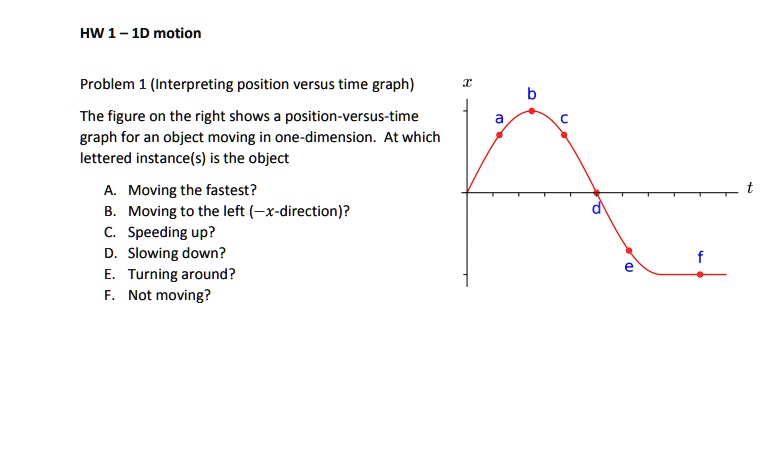 Solved Hw 1 1d Motion Problem Interpreting Position Versus Time Graph The Figure On The 4985