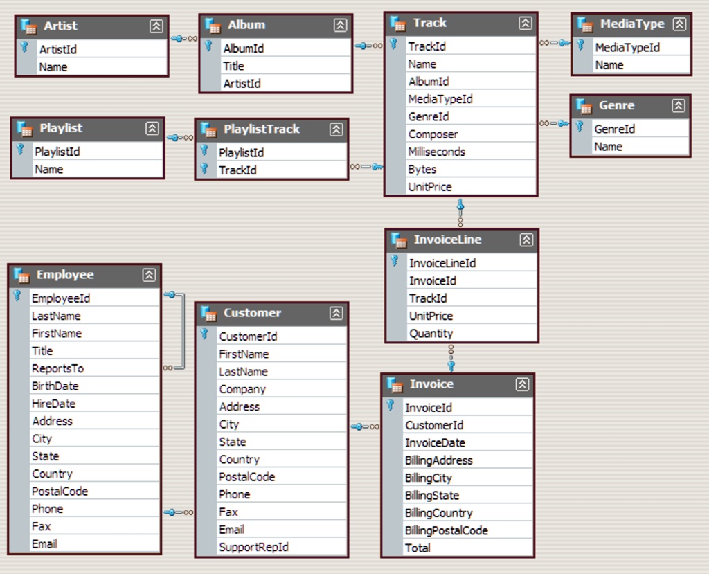 SOLVED: Using the database: Write SQL queries for each of the questions ...