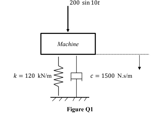 SOLVED: Q1 A machine, shown in Figure Q1, is supported by a spring of ...