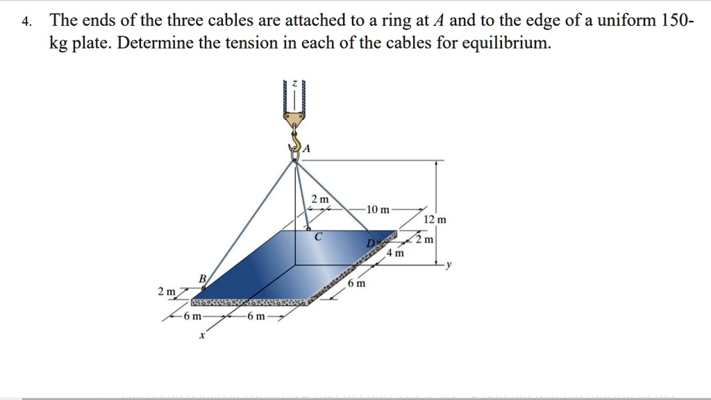 SOLVED The ends of the three cables are attached to a ring at A and to the edge of a uniform