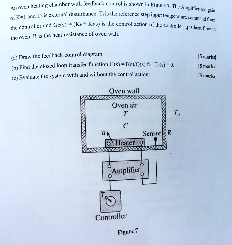 An oven heating chamber with feedback control is shown in Figure 7. The ...