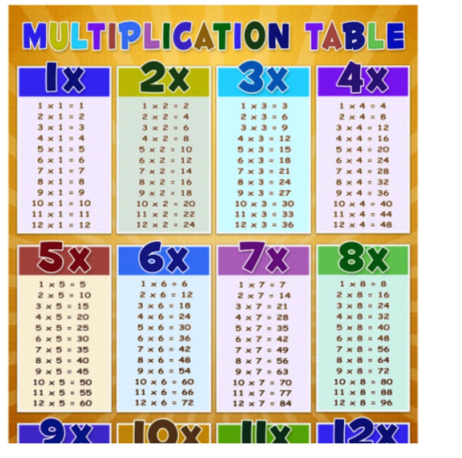 SOLVED: Write a program in C++ to display the multiplication table ...