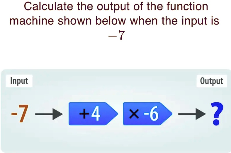 SOLVED: Calculate the output of the function machine shown below when ...