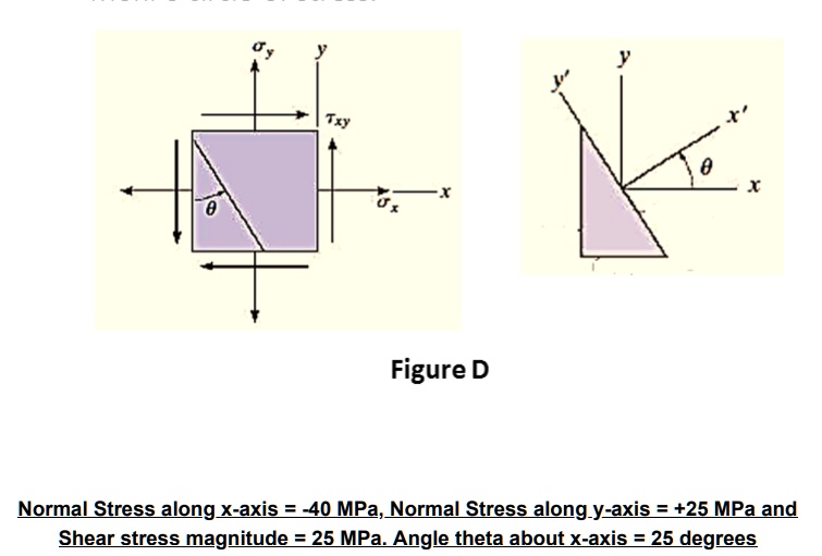 [GET ANSWER] Normal Stress along x-axis = -40 MPa, Normal Stress along ...
