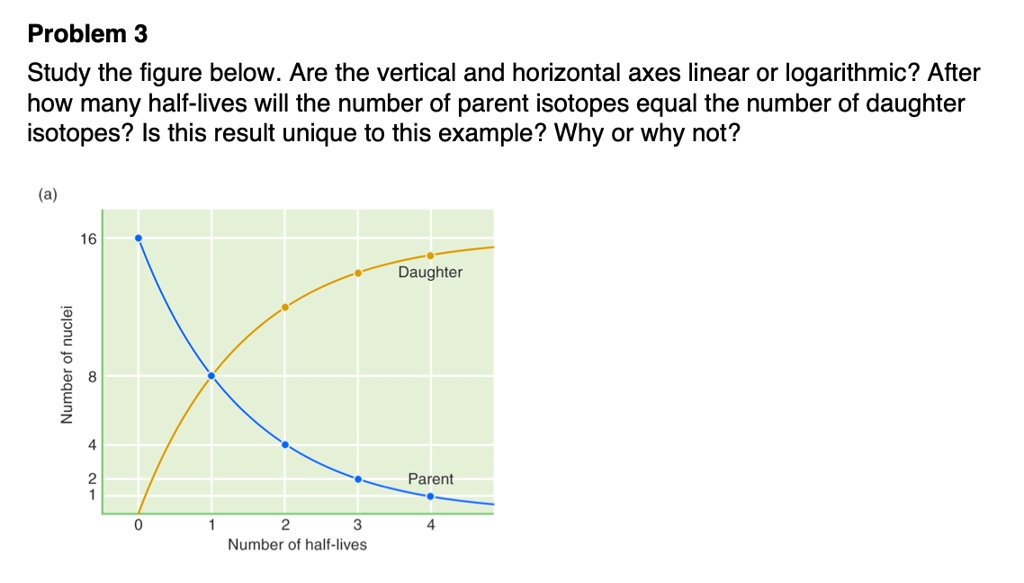 SOLVED Problem 3 Study the figure below. Are the vertical and