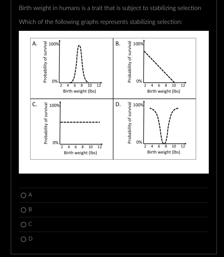 Birth weight in humans is a trait that is subject to stabilizing selection
Which of the following graphs represents stabilizing selection:
A.
Probability of survival
100%
0%
2 4 6 8 10 12
Birth weight (lbs)
B.
Probability of survival
100%
0%
2 4 6 8 10 12
Birth weight (lbs)
C.
100%
0%
2 4 6 8 10 12
Birth weight (lbs)
D.
100%
0%
2 4 6 8 10 12
Birth weight (lbs)
Probability of survival
Probability of survival