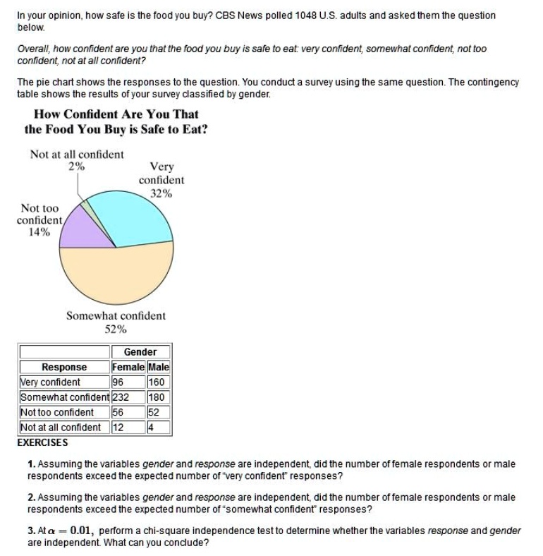 CBS News polled 1048 U.S. adults and asked them the following question:  Overall, how confident are you that the food you buy is safe to eat: very  confident, somewhat confident, not too