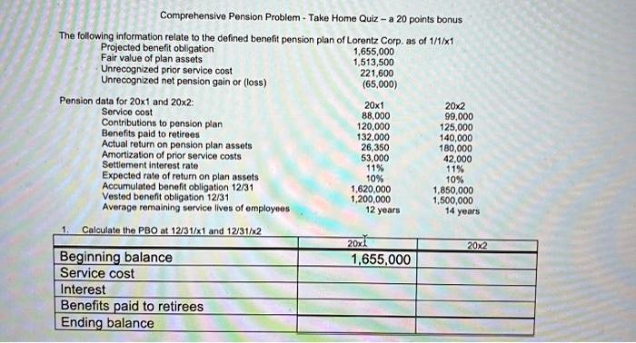 Comprehensive Pension Problem - Take Home Quiz – a 20 points bonus

The following information relate to the defined benefit pension plan of Lorentz Corp. as of 1/1/x1
Projected benefit obligation 1,655,000
Fair value of plan assets 1,513,500
Unrecognized prior service cost 221,600
Unrecognized net pension gain or (loss) (65,000)

Pension data for 20x1 and 20x2: 20x1 20x2
Service cost 88,000 99,000
Contributions to pension plan 120,000 125,000
Benefits paid to retirees 132,000 140,000
Actual return on pension plan assets 26,350 180,000
Amortization of prior service costs 53,000 42,000
Settlement interest rate 11% 11%
Expected rate of return on plan assets 10% 10%
Accumulated benefit obligation 12/31 1,620,000 1,850,000
Vested benefit obligation 12/31 1,200,000 1,500,000
Average remaining service lives of employees 12 years 14 years

1. Calculate the PBO at 12/31/x1 and 12/31/x2

20x1 20x2
Beginning balance 1,655,000
Service cost
Interest
Benefits paid to retirees
Ending balance