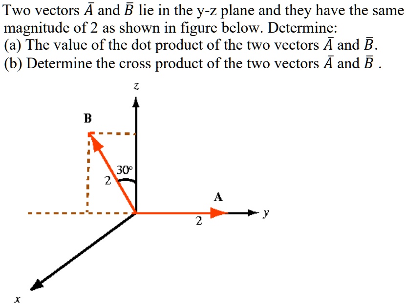 SOLVED: Two vectors A and B lie in the y-z plane and they have the same ...