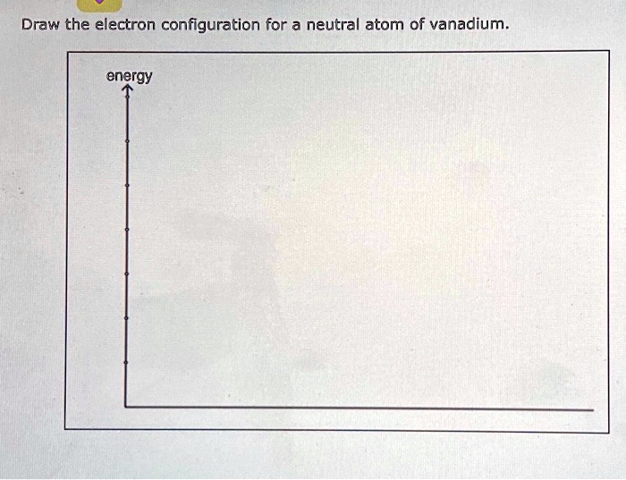 SOLVED Draw the electron configuration for a neutral atom of vanadium