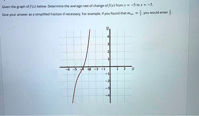 Given the graph of f(x) below. Determine the average rate of change of f(x) from x = -5 to x = -3.
Give your answer as a simplified fraction if necessary. For example, if you found that msec = 2/3, you would enter 2/3.