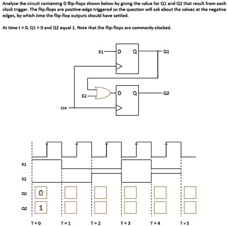 Analyze the circuit containing D flip-flops shown below by giving the value for Q1 and Q2 that result from each clock trigger. The flip-flops are positive-edge triggered so the question will ask about the values at the negative edges, by which time the flip-flop outputs should have settled. At time t = 0, Q1 = 0 and Q2 equal 1. Note that the flip-flops are commonly-clocked.