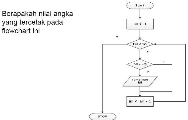 SOLVED: mohon bantuannya? berapa nilai angka dari flowchart di gambar ...