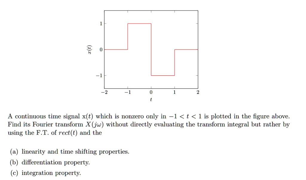 A continuous time signal x(t) which is nonzero only in -1