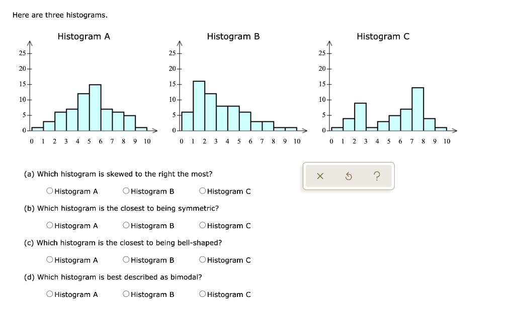 SOLVED: Here Are Three Histograms Histogram A Histogram B Histogram € 7 ...