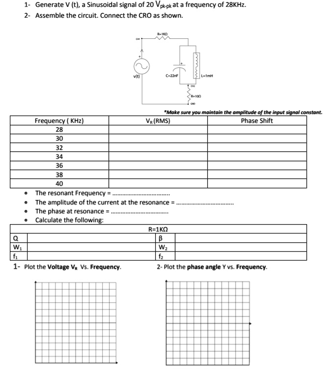 Generate V(t), a sinusoidal signal of 20 Vpkpk at a frequency of 28