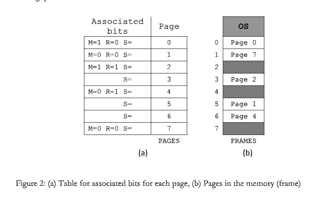 SOLVED: The diagram below shows the mapping of pages of a process ...