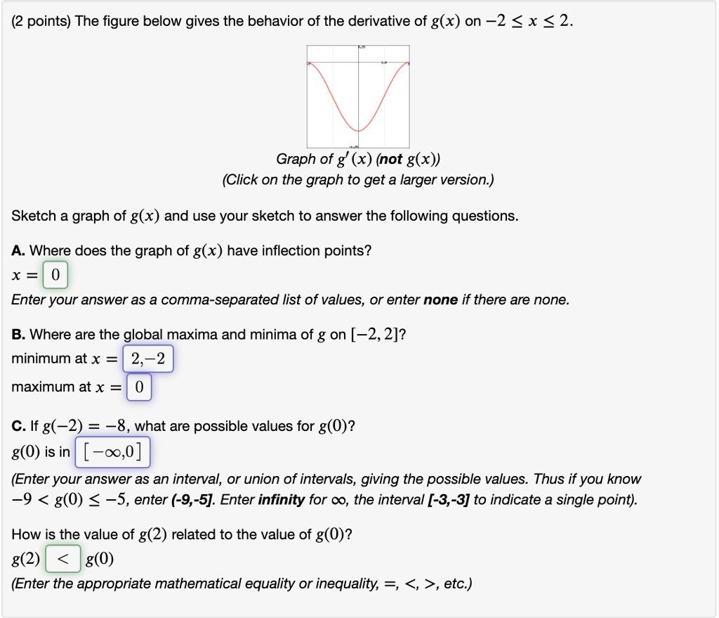 Solved Points The Figure Below Gives The Behavior Of The Derivative Of G X On 2 X 2 Graph Of G X Not G X Click On The Graph To Get A