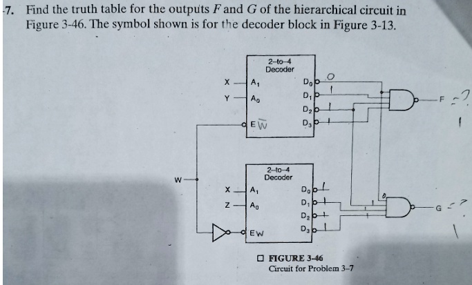 7. Find the truth table for the outputs F and G of the hierarchical ...