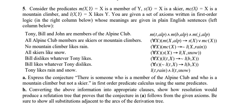 5. Consider the predicates m(X,Y) = X is a member of Y, s(X) = X is a skier, mc(X) = X is a
mountain climber, and l(X, Y) = X likes Y. You are given a set of axioms written in first-order
logic (in the right column below) whose meanings are given in plain English sentences (left
column below):
Tony, Bill and John are members of the Alpine Club.
m(t,alp) ^ m(b,alp) ^ m(j,alp)
All Alpine Club members are skiers or mountain climbers.
(∀X)(m(X,alp) →s(X) mc(X))
No mountain climber likes rain.
(∀X)(mc(X) →l(X,rain))
All skiers like snow.
(∀X)(s(X) →l(X,snow))
Bill dislikes whatever Tony likes.
(∀X)(l(t,X) →l(b,X))
Bill likes whatever Tony dislikes.
(∀X)(l(t,X) →l(b,X))
Tony likes rain and snow.
l(t,rain) l(t,snow)
a. Express the conjecture T̈here is someone who is a member of the Alpine Club and who is a
mountain climber but not a skier.ïn first order predicate calculus using the same predicates.
b. Converting the above information into appropriate clauses, show how resolution would
produce a refutation tree that proves that the conjecture in (a) follows from the given axioms. Be
sure to show all substitutions adjacent to the arcs of the derivation tree.