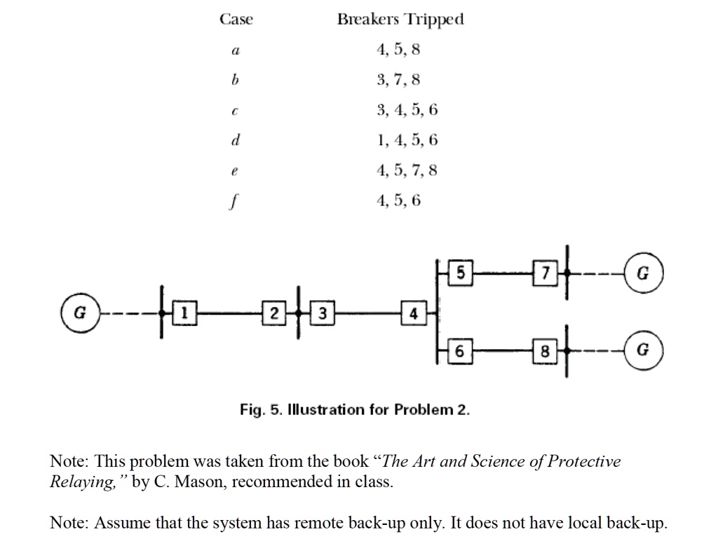 SOLVED The portion of a power system shown by the oneline diagram of