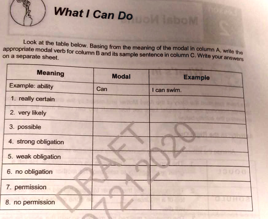 Column Modal SOLVED: Look at the table below. Missing from the meaning of the model ...
