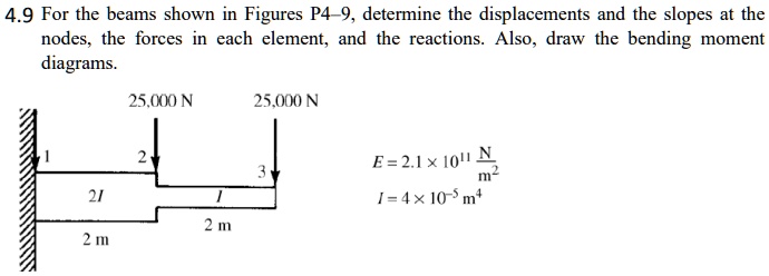 49 For The Beams Shown In Figures P4 9 Determine The Displacements And ...