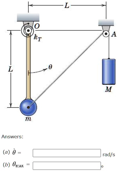 Solved: The System Is Released From Rest While In The Position Shown 