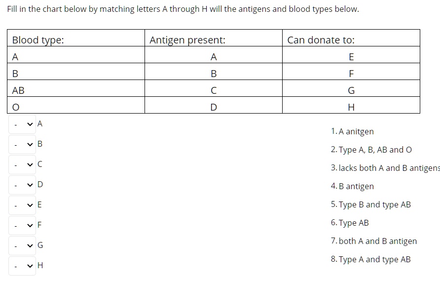 blood antigen chart