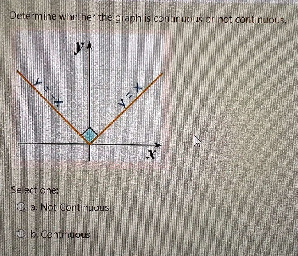 SOLVED: Determine whether the graph is continuous or not continuous ...