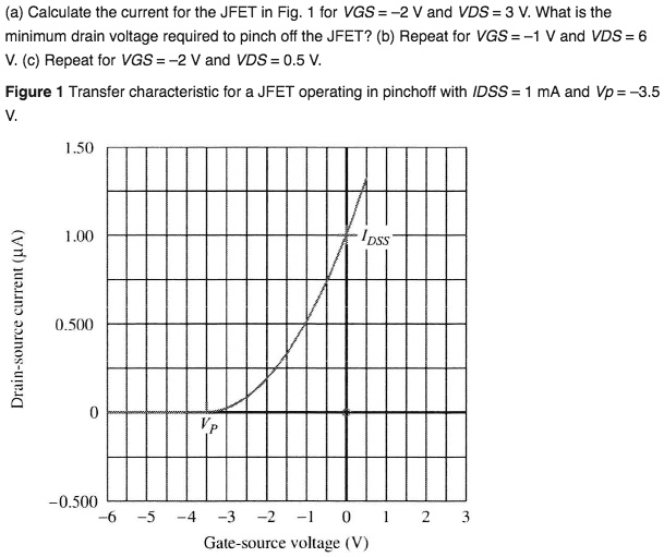 SOLVED a) Calculate the current for the JFET in Fig. 1 for VGS = 2 V