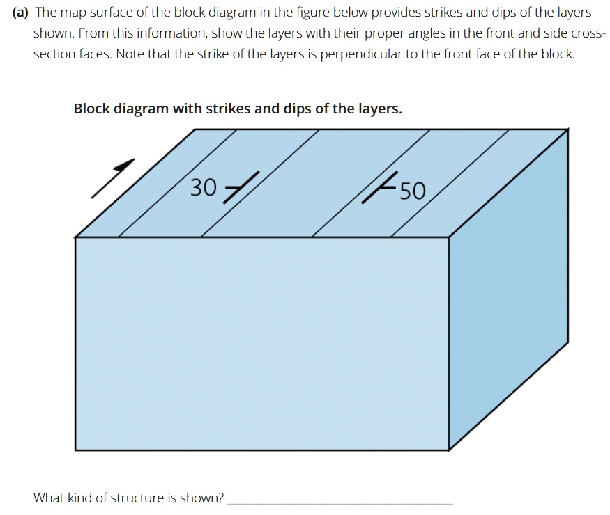 a the map surface of the block diagram in the figure below provides ...