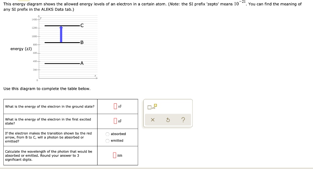 solved-this-energy-diagram-shows-the-allowed-energy-levels-of-an