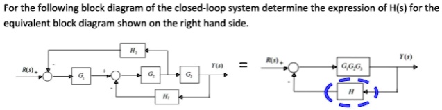 SOLVED: For the following block diagram of the closed-loop system ...