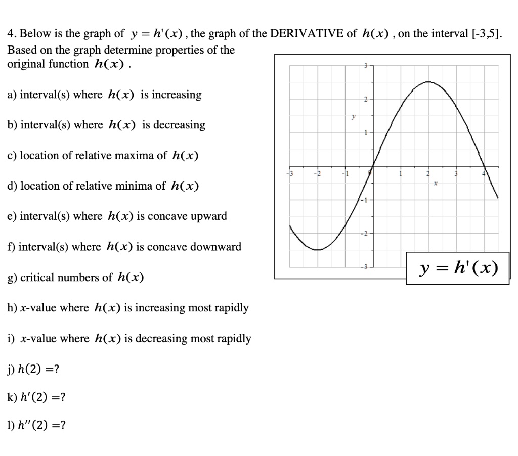 Solved 4 Below Is The Graph Of Y H X The Graph Of The Derivative Of H X On The Interval 3 5 Based On The Graph Determine Properties Of The Original Function H X A
