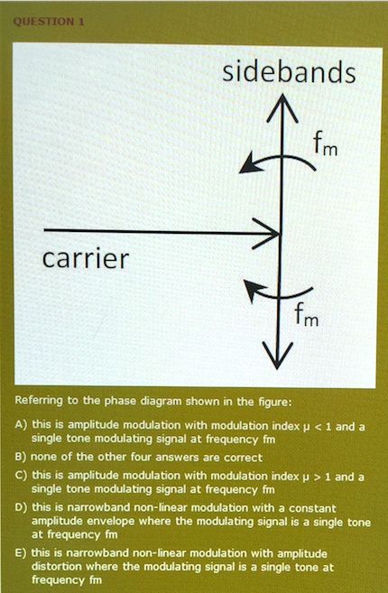 Sidebands FM Carrier Referring to the phase diagram shown in the figure ...