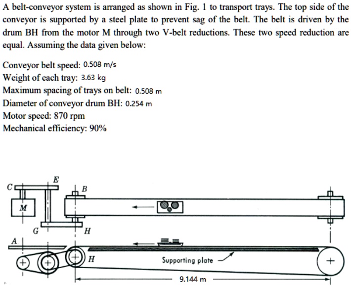 SOLVED: Determine the class of induction motor and its maximum ...