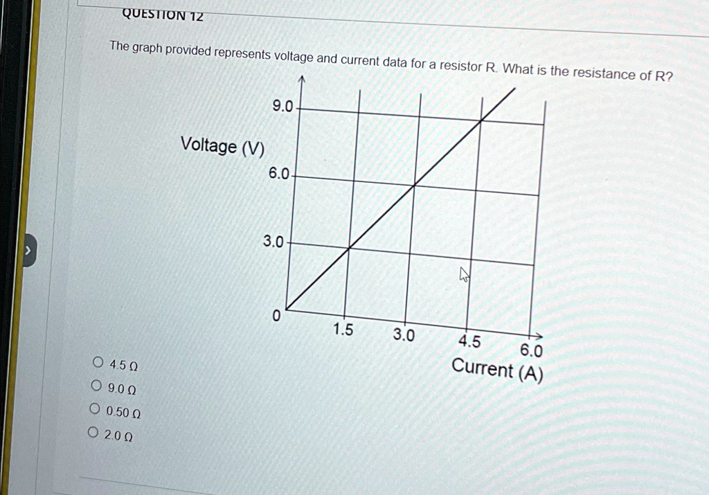 QUESTION 12 The graph provided represents voltage and current data for ...