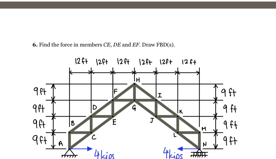 6 find the force in members ce de and ef draw fbds 12ft 12ft 12ft 12ft 12ft 12ft 9ft 9ft 9ft 9ft h f i d g k b e j m c l a n 4 kips 4kips 9ft 9ft 9ft 9ft 21514