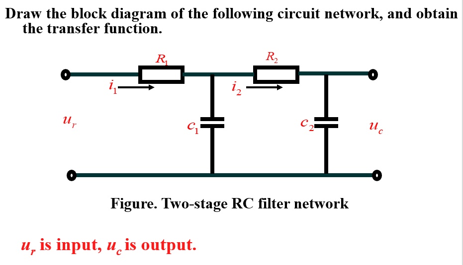 Draw the block diagram of the following circuit network and obtain the ...