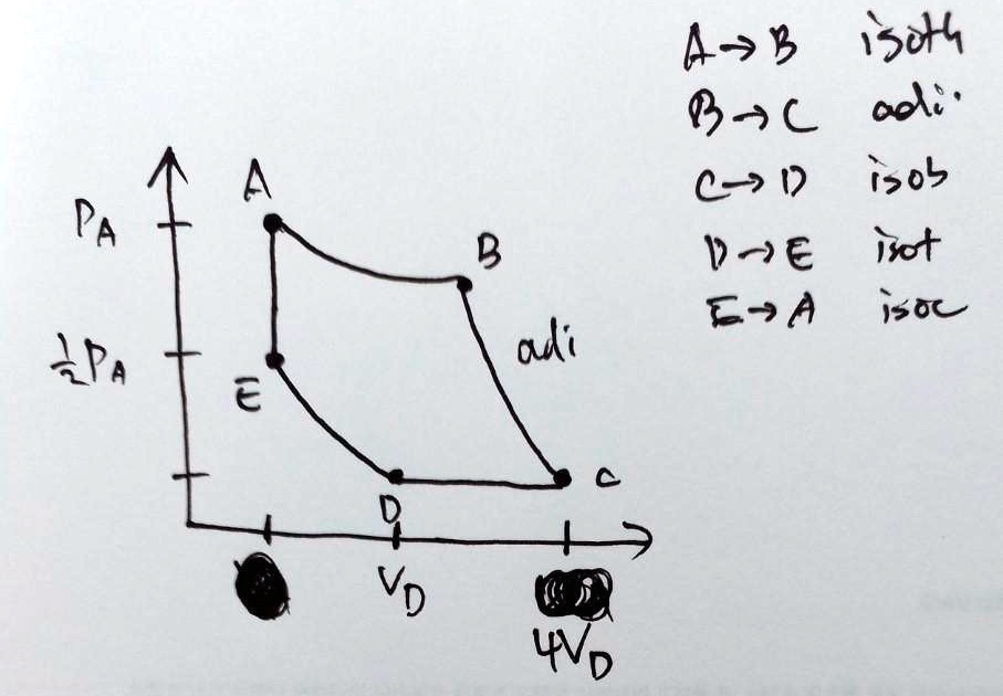 the figure below shows a reversible process between 5 different points ...