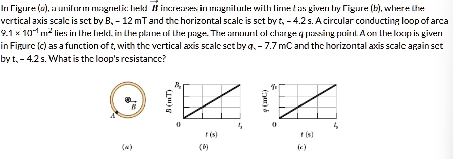 SOLVED: In Figure (a), a uniform magnetic field B increases in ...