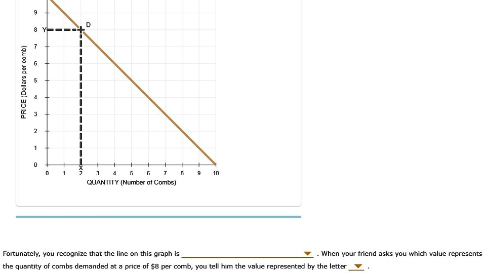 Fortunately You Recognize That The Line On This Graph Is