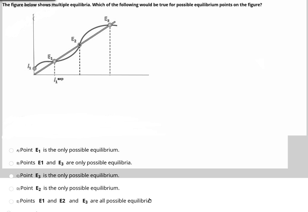 SOLVED: The Figure Below Shows Multiple Equilibria. Which Of The ...