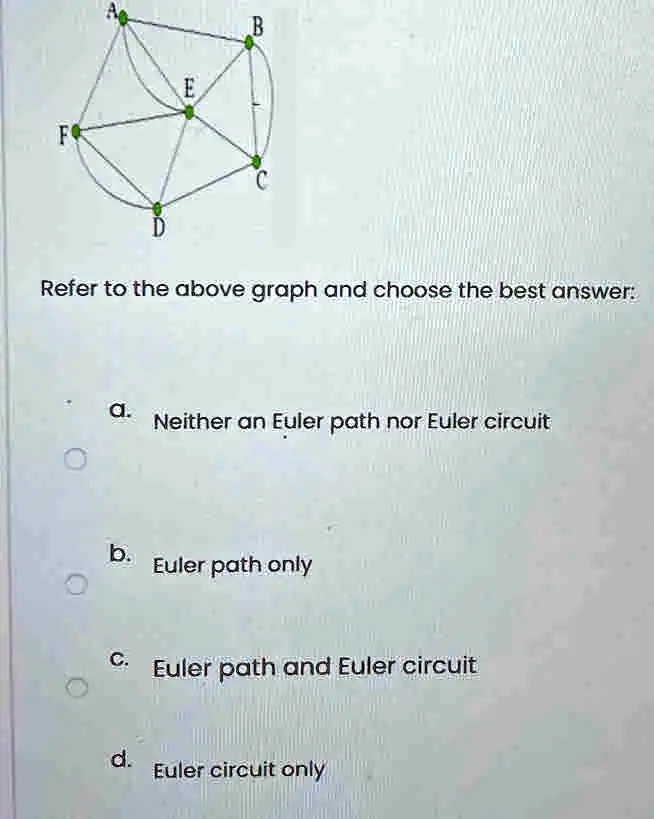 SOLVED: Refer To The Above Graph And Choose The Best Answer: A: Neither ...